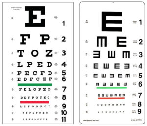 Visual Acuity: What is 20/20 Vision?