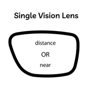 Types of Glasses: Which Ones Suit You Best? 25 Single Vision Lens Vision Center