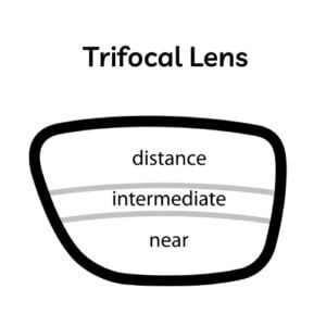 Types of Glasses: Which Ones Suit You Best? 27 Trifocal Lens Vision Center