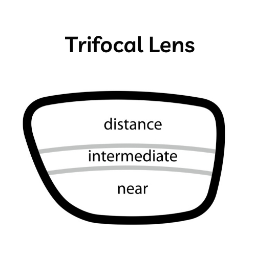 Trifocal Eyeglass Lenses 13 Trifocal Lens - Vision Center