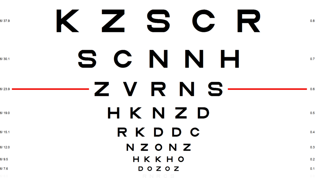 Visual Acuity Scores 4 logmar chart