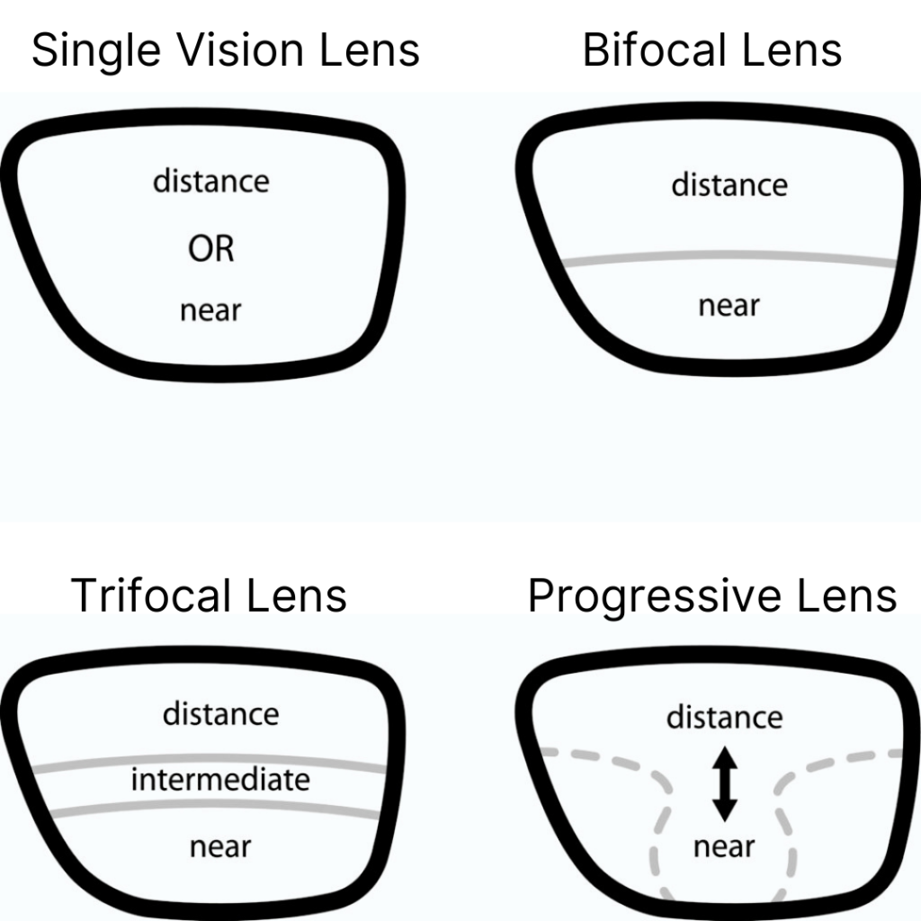 How Much Do Glasses Cost? (With & Without Insurance) 2 Types of Glasses Lenses